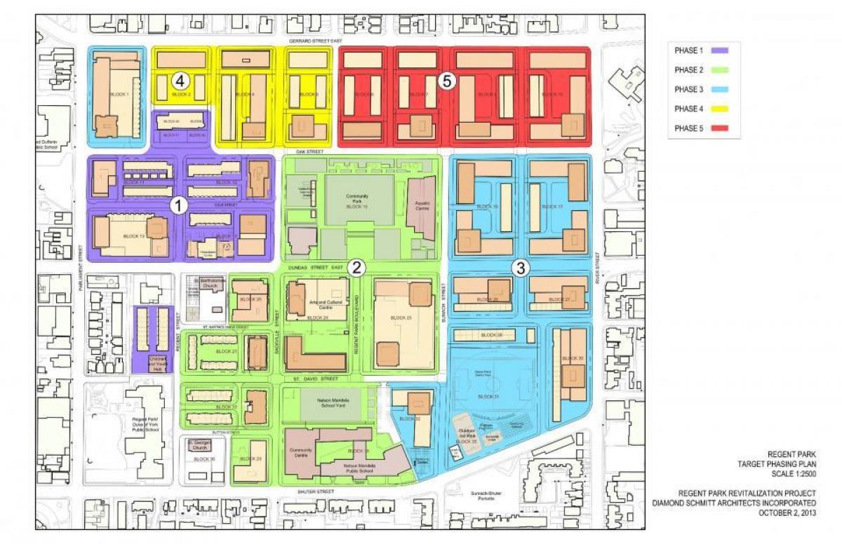 Mapa de Revitalización plan Director Parque Toronto