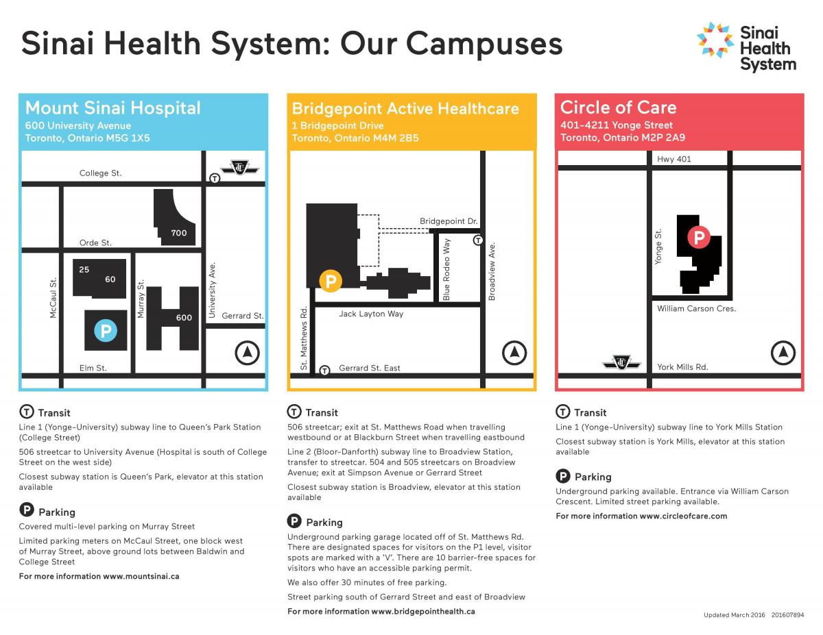 Mapa de Sinaí sistema de saúde Toronto
