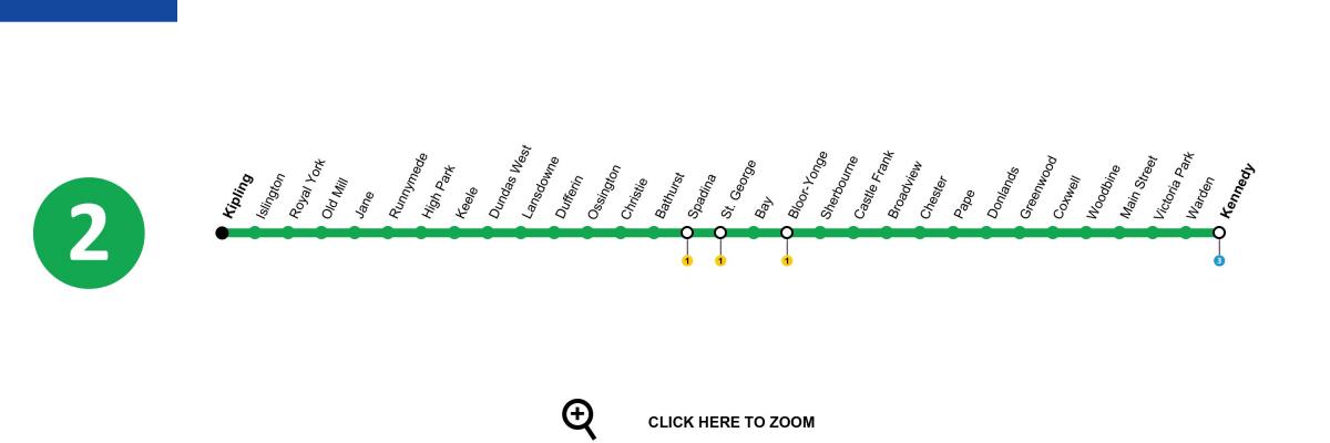 Mapa de Toronto liña de metro 2 Bloor-Danforth