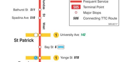 Mapa da liña de tranvía 505 Dundas