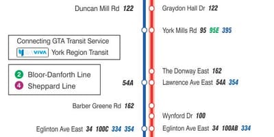 Mapa de TTC 25 Don Mills ruta de autobús Toronto