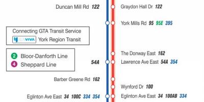 Mapa de TTC 25 Don Mills ruta de autobús Toronto