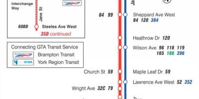 Mapa de TTC 35 Jane ruta de autobús Toronto